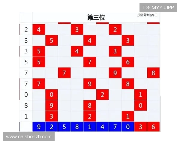 《探索历史六合彩开奖数据 揭秘选号规律与中奖趋势》