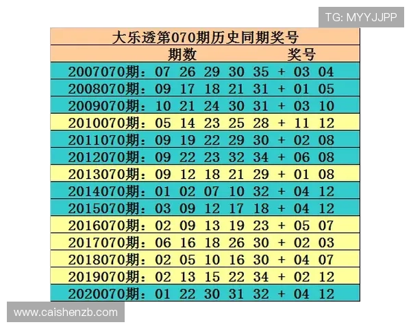 彩票号码预测分析：通过历史数据与趋势分析提升选号准确性与中奖概率