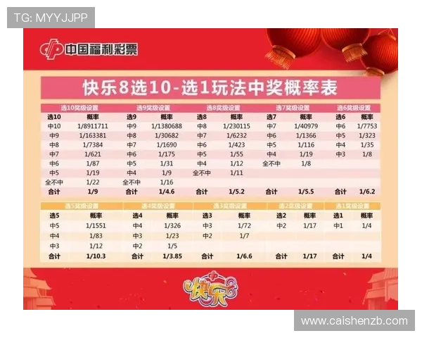 新疆福利彩票快乐8中奖查询方式与最新开奖信息详解