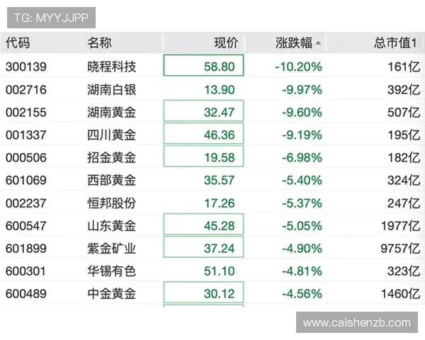 极速时时彩开奖结果揭秘，精准分析助您把握每一波走势变化