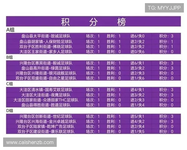 广东超级联赛最新赛果分析各队表现与积分变化情况
