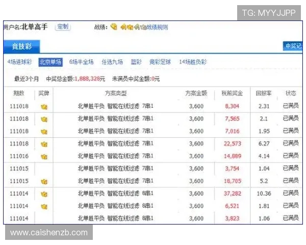 深度解析时时彩投注技巧与常见陷阱 揭秘如何提高中奖率的方法