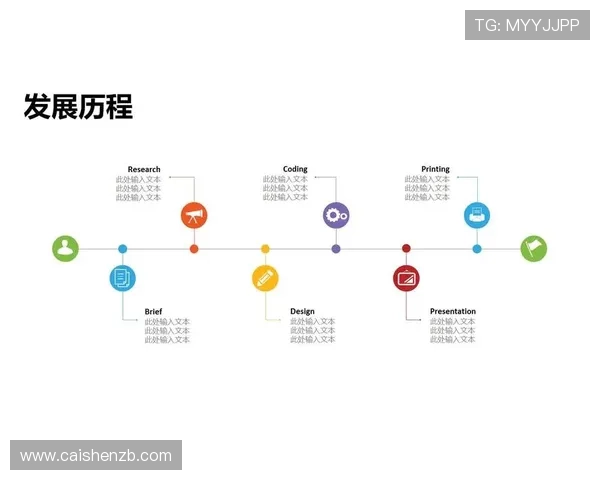 官方飞艇发展历程全纪录与重要里程碑分析
