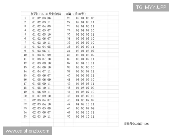 幸运11选5今晚开奖结果分析与投注技巧全方位预测指南