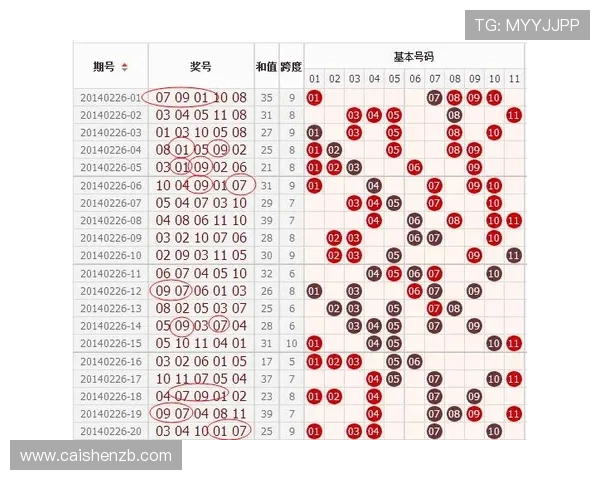 广东十一选五选号技巧与投注技巧全面解析与实用指南 广东十一选五选号技巧与投注技巧全面解析与实用指南