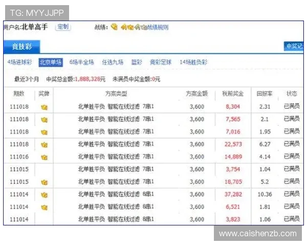 时时彩投注技巧全面解析助你提升中奖率与资金管理能力 时时彩投注技巧全面解析助你提升中奖率与资金管理能力