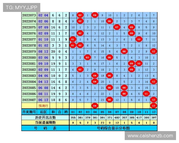 最新PK10结果走势深度分析今日热门号码与冠亚军变化预测趋势 最新PK10结果走势深度分析今日热门号码与冠亚军变化预测趋势