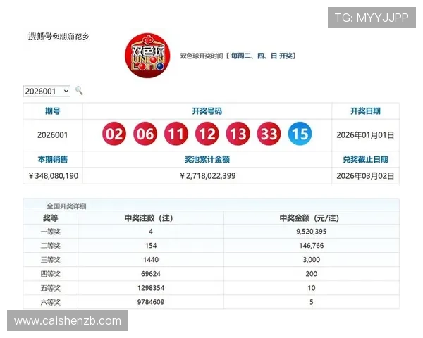 最新彩票开奖号码实时查询平台推荐与历史趋势分析每日更新大全 最新彩票开奖号码实时查询平台推荐与历史趋势分析每日更新大全