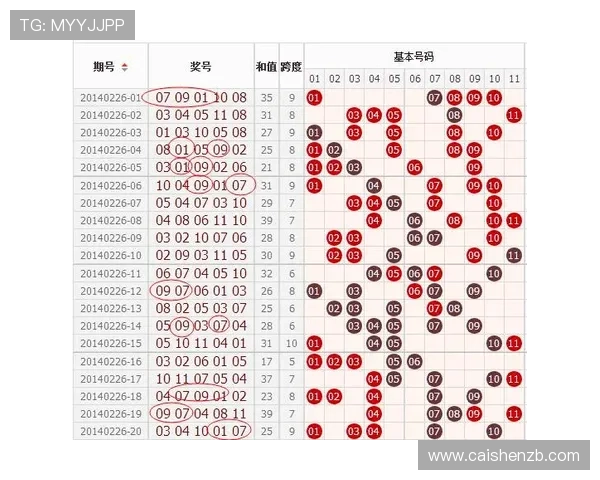 精准分析11选5走势助你科学选号提升中奖概率指南 精准分析11选5走势助你科学选号提升中奖概率指南
